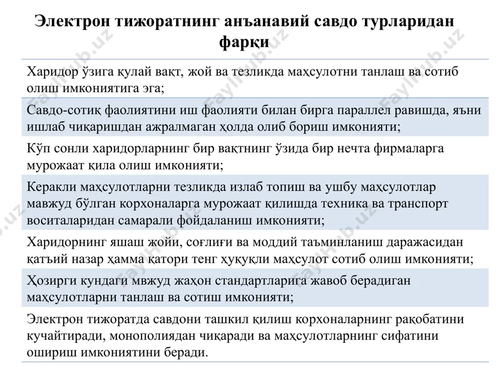 ллий савдо майдончаси. ушбу савдо тизими, ipay тизими фойдаланувчиларига, максимал қулайликлар билан осонгина ўз товарларини сотиш ва керакли товарларни ҳарид қилиш имконини беради. ўзбекистон глобал савдо тизими манзили – www.uzbex.com 2-боб. электрон ҳужжат ва электрон ҳужжат алмашинуви мавзулар ҳужжат тушунчаси; ҳужжатларнинг турлари; электрон ҳужжат; имзо ва унинг аҳамияти; электрон рақамли имзо; электрон калитлар ва сертификатлар; ҳужжат ва унинг турлари ҳужжат - матн, товуш ёки тасвир шаклида ахборот ёзилган, замон ва маконда узатиш ҳамда сақлаш ва жамоат томонидан фойдаланиш учун мўлжалланган моддий объект. ҳужжат турлари – ҳужжатлар ўз шаклига кўра қуйидаги турларга ажратиш мумкин: матнли ҳужжатлар. товушли ҳужжатлар. тасвирли ҳужжатлар. электрон ҳужжат ахборот коммуникация воситалари қўллаб қувватлайдиган технология ёрдамида инсон учун қулай шаклда сақланадиган, узатиладиган ва тақдим этиладиган ва уни таниб олишга имкон берадиган реквизитларга эга электрон воситалардаги ахборот - бу электрон ҳужжатдир. электрон ҳужжат техника воситаларидан ва ахборот коммуникация тизимлари хизматларидан ҳамда ахборот технологияларидан фойдаланилган ҳолда ҳосил қилинади, ишлов берилади …