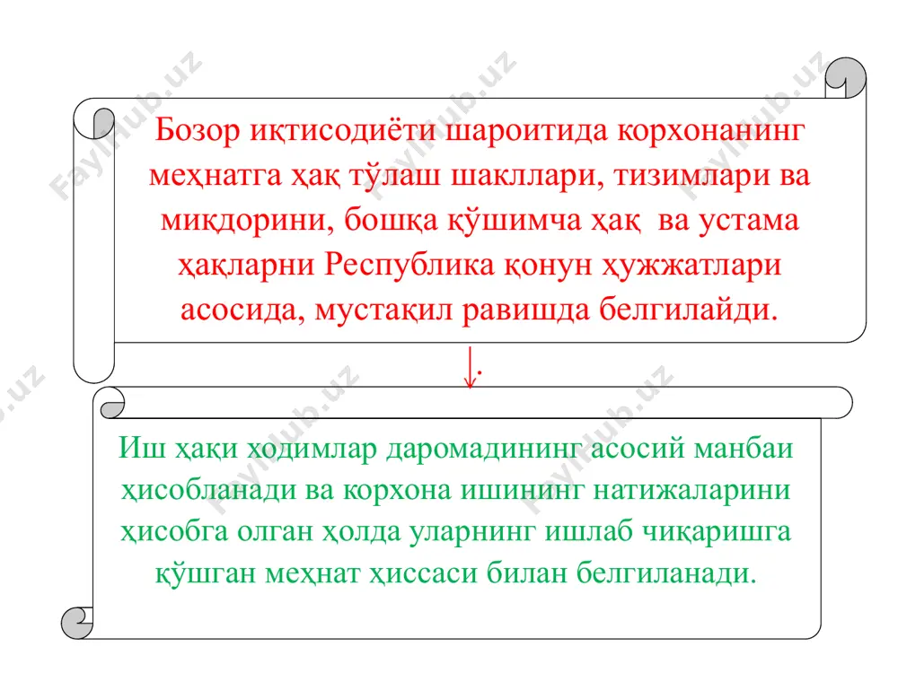 аккорд тизими, вазифаларни бажариш муддатини қисқариши ва бошқа сифат кўрсаткичлар учун мукофотлаш билан бирга қўлланилади. ишбай иш ҳақи ишлаб чиқарилган маҳсулот, ишлар миқдори ва унинг бирлиги учун нархлар асосида ҳисобланади. 1) тўғри – ишбай м и с о л, фармацевт бир ойда 80 қадоқ дори воситаларини тайёрлади. бир қадоқ учун ишбай нархи – 2 500 сўм. унинг иш ҳақи 200 минг сўмни (2 500 х 80) ташкил этди. 2) ишбай-мукофот шакли ишлаб чиқариш меъёрларини бажарганлик ва ошириб бажарганлик учун мукофотлар тўлашни назарда тутади. мисол, фармацевт меъёри 70 қадоқ дори воситаларининг тайёрлашни ташкил этганда 80 қадоқ тайёрлади, ишбай нарх – дори воситаси бирлиги учун – 2 500 сўм. ишлаб чиқариш меъёрини ошириб бажаришнинг ҳар бир фоизи учун ишбай ҳақнинг суммасидан 3% миқдорида мукофот белгиланади. ишлаб чиқариш меъёрини бажариш фоизи: 114 % = (80 : 70) х 100; мукофот миқдори – 42 % (14 % х 3 %); ишбай ҳақ суммаси – …