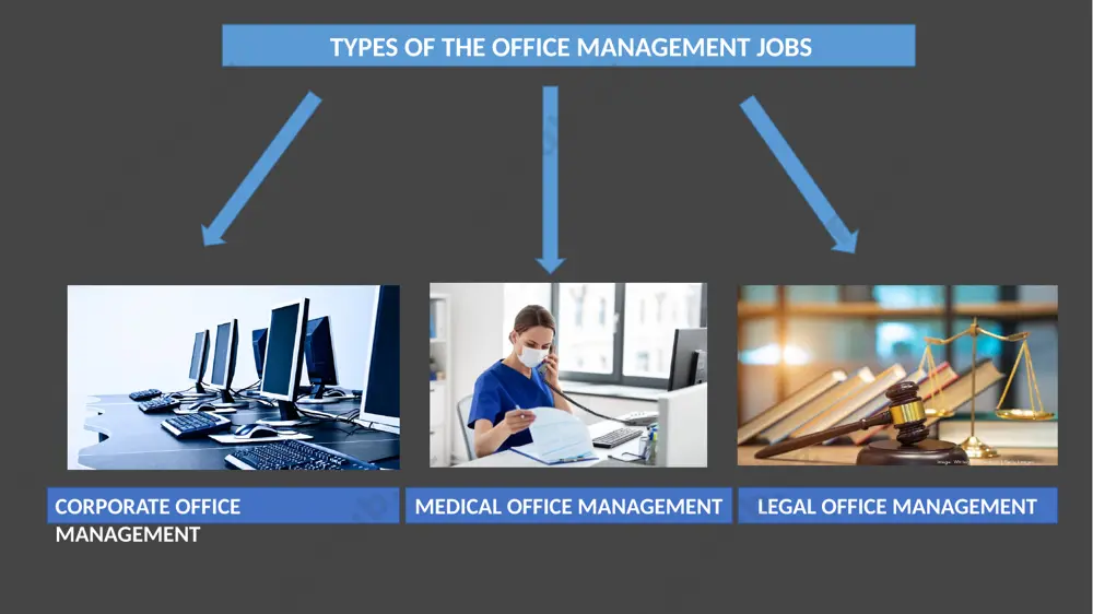 qualifications for the office manager position - Page 3