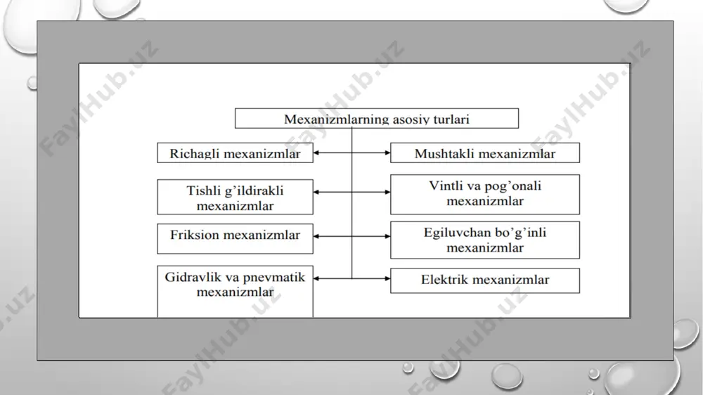 smi yo’qoladi. demak, ishqalanishga sarflanadigan kuch zararli kuch bo’lib, uni yo’qotish yoki kamaytirish injener va konstruktorlarining asosiy ishlaridan hisoblanadi. foydali ish koeffitsenti hech qachon 100 % bo’lmaydi . lekin, foydali ish koeffitseni oshirish uchun mexanizmning og’irligi, undagi ishqalinishlarni kamaytirishga harakat qilishimiz kerak bo’ladi. foydalanilgan adabiyotlar i. sulaymonov. mashina detallari. o‘qituvchi, toshkent. 1981. sh.a. shoobidov. mashina detallari. toshkent. 2004. www.ziyonet.uz e’tiboringiz uchun rahmat image3.png image4.png image5.gif image6.png image7.png image8.jpeg image1.png