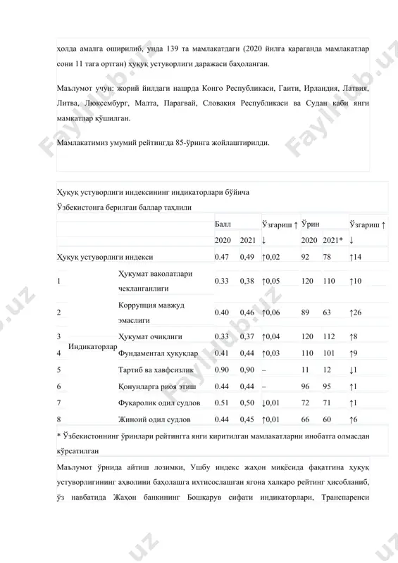 баҳолар 4,1 фоизга кўтарилиб, бу борада энг яхши натижа кўрсатган 3 та давлатдан бирига айланди. мазкур индекс тадқиқотлари 138 мингта уй хўжалиги ва 4 мингдан ортиқ ҳуқуқшунос ва мутахассислар ўртасида сўровлар ўтказган ҳолда амалга оширилиб, унда 139 та мамлакатдаги (2020 йилга қараганда мамлакатлар сони 11 тага ортган) ҳуқуқ устуворлиги даражаси баҳоланган. маълумот учун: жорий йилдаги нашрда конго республикаси, гаити, ирландия, латвия, литва, люксембург, малта, парагвай, словакия республикаси ва судан каби янги мамкатлар қўшилган. мамлакатимиз умумий рейтингда 85-ўринга жойлаштирилди. ҳуқуқ устуворлиги индексининг индикаторлари бўйича ўзбекистонга берилган баллар таҳлили балл ўзгариш ↑ ↓ ўрин ўзгариш ↑ ↓ 2020 2021 2020 2021* ҳуқуқ устуворлиги индекси 0.47 0,49 ↑0,02 92 78 ↑14 1 индикаторлар ҳукумат ваколатлари чекланганлиги 0.33 0,38 ↑0,05 120 110 ↑10 2 коррупция мавжуд эмаслиги 0.40 0,46 ↑0,06 89 63 ↑26 3 ҳукумат очиқлиги 0.33 0,37 ↑0,04 120 112 ↑8 4 фундаментал ҳуқуқлар 0.41 0,44 ↑0,03 110 101 ↑9 5 тартиб ва …