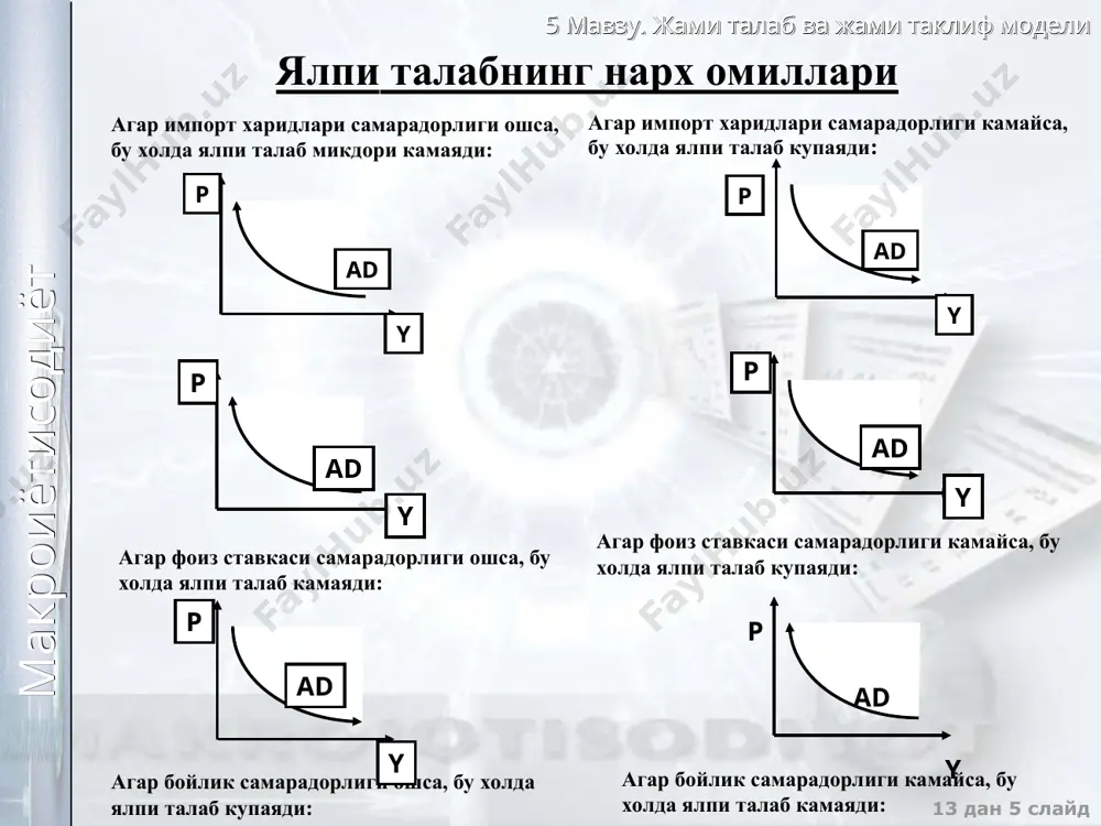 ялпи талаб ва ялпи таклиф модели - Page 5