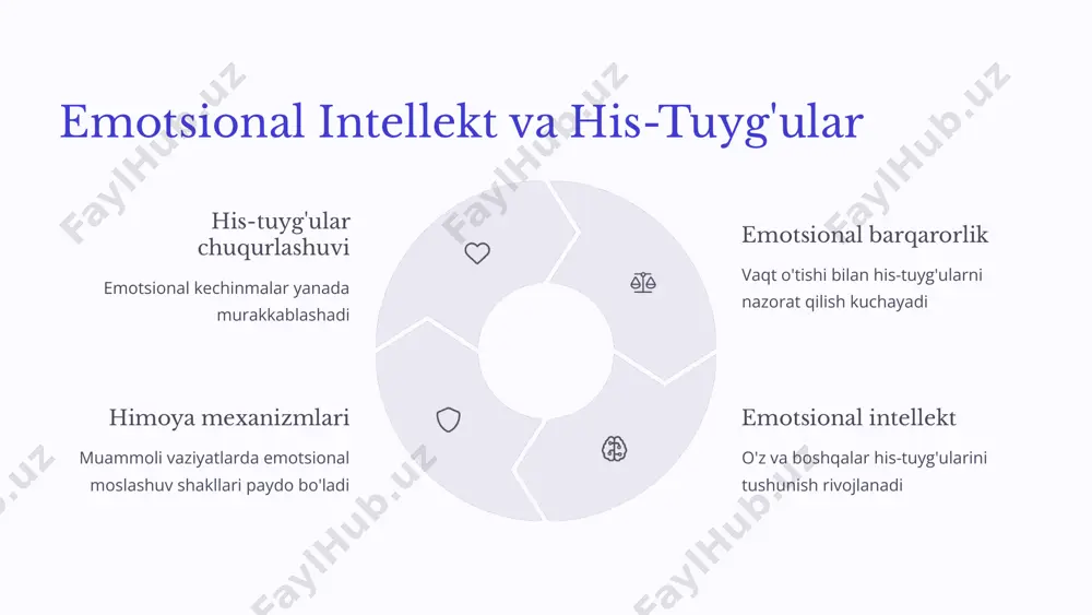 o'spirinlik va yoshlik davrida psixik rivojlanish xususiyati - Page 4