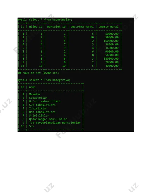 sql tilida jadvallar yaratish, o‘zgartirish va o‘chirish - Page 5