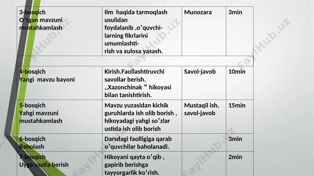 i va ishkomlardi aylangani ketishdi. ishkom yashil gumbazli yo’lakakning o’zginasi edi . uzum novdalarida sariq , qizil yaproqlar lovvullab ko’rinar, oyoq ostida xazon shitirlar edi - qani, uzum yoq- ku! –dedi erkin alanglab. o’tkir hoshimov hayoti va ilodi haqida ma’lumot beri o’tish xazonchinak o’tkir xoshimov hikoyasi -ertaga g’ani amakinikiga boramiz-dedi shanba kuni erkinga dadasi erkin suyunib ketdi. g’ani amaki- dadasini o’rtog’i.u qishloqda turadi.uning 3-sinf da o’qiydigan abdullo degan o’g’li bor. abdulo erkinga yoqib qolgan edi. -g’ani amakingning bog’ida xazonchinak qilamiz,-dedi dadsi.ular avval shahar ko’chalaridan o’tishdi, keyin qishloqning tuproq yo’llaridan yurishdi. nihoyat mashina kattakon yong’oq tagiga kelib to’xtadi || erkin mashinadan tushdi. o’rtog’i erkin bilan ko’rishdi va ishkomlardi aylangani ketishdi. ishkom yashil gumbazli yo’lakakning o’zginasi edi . uzum novdalarida sariq , qizil yaproqlar lovvullab ko’rinar, oyoq ostida xazon shitirlar edi - qani, uzum yoq- ku! –dedi erkin alanglab. -xazonchinak deb shuni aytadi-da! uzumlari uzub olingandan keyin qolib ketganini qidiramiz. mana qara! …