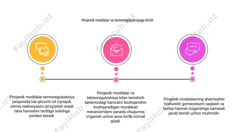 rmoregulyatsiyada pirogen moddalar va miya-tana aloqasining ahamiyatini tushunish normal tana harorati va umumiy salomatlikni saqlashning kalitidir. termoregulyatsiyada miya va tana aloqasining ahamiyati pirojenik moddalar tana haroratini tartibga solishda hal qiluvchi rol o'ynaydi, bu jarayon termoregulyatsiya deb ataladi. bu moddalar tanadagi harorat o'zgarishiga javob berishga va barqaror ichki muhitni saqlashga yordam beradi. 03 termoregulyatsiyaning buzilishi tananing issiqlik va sovuqqa qanday moslashishiga ta'sir qiluvchi turli xil kasalliklarga olib kelishi mumkin. pirojenik moddalar isitmaga qarshi kurashda ayniqsa muhimdir, ular infektsiyalarga qarshi kurashish uchun tana haroratini oshirishga yordam beradi. 02 termoregulyatsiyaning buzilishi va pirogen moddalarning ta'siri 01 pirojenik moddalarning termoregulyatsiyaga ta'sirini tushunish tegishli kasalliklarni tashxislash va davolashda muhim ahamiyatga ega. ushbu moddalarni o'rganish orqali tadqiqotchilar termoregulyatsiya buzilishlarini yanada samarali davolash usullarini ishlab chiqish va bemorning natijalarini yaxshilashni maqsad qilgan. termoregulyatsiya jarayoni orqali tana haroratini tartibga solishda pirogen moddalar hal qiluvchi rol o'ynaydi. ularning ahamiyatini tushunish ushbu sohadagi kelgusi tadqiqotlar uchun kalit hisoblanadi. 01 02 …