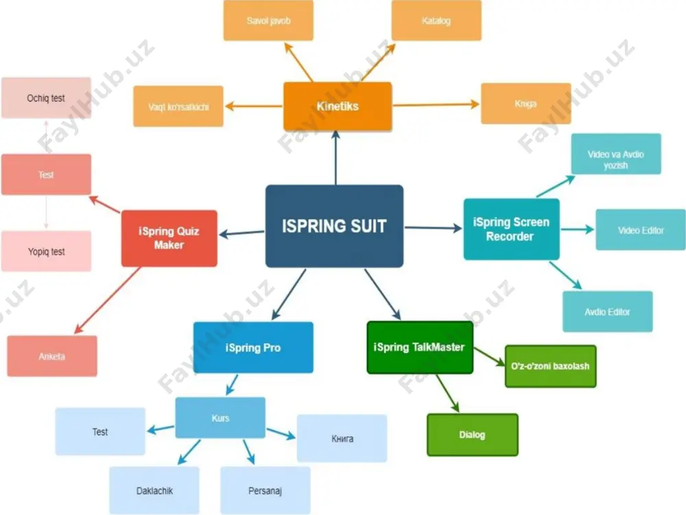 ispring suite - Page 4
