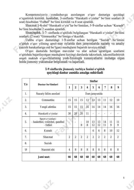 tbol” bo‘limi kiritildi va 8 soat ajratildi. shaxmat 1-4-sinf “harakatli o‘yin”lar bo‘limidan, 5-9-sinflar uchun “kurash” bo‘limi hisobidan 2 soatdan ajratildi. shuningdek, 5-7- sinflarda o‘qitilishi belgilangan “harakatli o‘yinlar” bo‘limi soatlari. (2 soat) “gimnastika” bo‘limiga o‘tkazildi. ushbu o‘quv dasturidagi 1-9-sinflar uchun berilgan “suzish” bo‘limini o‘qitish o‘quv yilining aprel-may oylarida dars jarayonlarida nazariy va amaliy (suzish harakatlariga oid bo‘lgan) mashqlarni bajarish tavsiya etiladi. o‘quv dasturida berilgan mavzular va ular uchun ajratilgan soatlarni o‘qitishda bajarilayotgan mashqlarni keyingi darslarda takrorlash, takomillashtirish orqali maktab o‘quvchilarining yosh-fiziologik xususiyatlarini inobatga olgan holda jismoniy yuklamalar belgilanadi va bajariladi. 1-9 sinflarda jismoniy tarbiya fanini o‘qitish quyidagi dastur asosida amalga oshiriladi t/r dastur bo‘limlari sinflar 1 2 3 4 5 6 7 8 9 1. nazariy bilim asoslari dars jarayonida 2. gimnastika 15 15 15 13 13 13 11 12 10 3. yengil atletika 15 15 15 16 14 14 14 16 16 4. harakatli o‘yinlar 30 28 20 11 - …