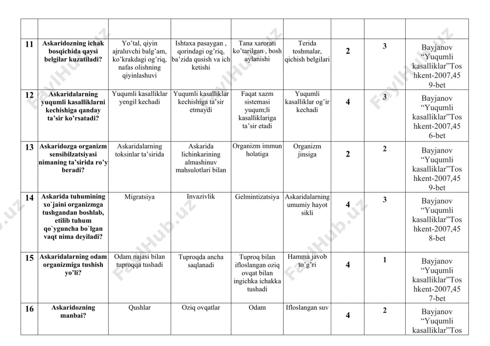 16 askaridozning manbai? qushlar oziq ovqatlar odam ifloslangan suv 4 2 bayjanov “yuqumli kasalliklar”toshkent-2007,457-bet 17 o’lat bilan kasallangan bemorlar parvarishlayotgan xodimlarda ishdan so’ng qanday tadbir o’tkaziladi? qisman sanitary tozalovdan o`tadi bakteriologik tekshiriladi to’liq sanitar tozalovdan o’tadi suhbat o`tkaziladi 3 1 bayjanov “yuqumli kasalliklar”toshkent-2007,360-bet 18 o’lat bilan kasallangan bemorga qachon javob beriladi? klinik belgilar yo`qolgandan so`ng to’liq klinik sog’ayish va 3 marta (-) bakterologik tekshiruvdan so’ng klinik sog’ayish va 1 marta (-) bakterologik tekshiruvdan so’ng klinik sog’ayish va bakterologik tekshiruvsiz 2 2 bayjanov “yuqumli kasalliklar”toshkent-2007,360-bet 19 o’lat qayd etilganda nima uchun favqulotda vaziyat e’lon qilinadi? chunki o’lat o’ta havfli kasalliklarga kiradi kemiruvchilar orqali yuqqani uchun kasallik og`ir kechganligi uchun kasallik faqat o`lim bilan tugaganligi uchun 1 1 bayjanov “yuqumli kasalliklar”toshkent-2007,360-bet 20 o’latning teri shaklida qaysi klinik belgilar kuzatiladi? terida papulyoz toshmalar qo`shilib ketuvchi karbunkullar limfa bezlarning kattalashuvi, yon to`qimaning qo`shilishi, o`smasimon shakl furunkulyoz 3 2 bayjanov “yuqumli kasalliklar”toshkent-2007,358-bet 21 o’lat bubon …