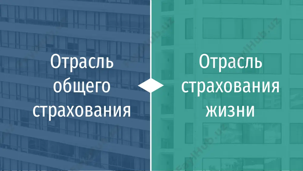 кражи со взломом и иных событий, не указанных в классе 8 при нанесении вреда третьим лицам вследствие использования наземных транспортных средств и других самоходных машин и механизмов, включая ответственность перевозчиков 9. страхование имущества от ущерба 10. страхование автогражданской ответственности" при нанесении вреда третьим лицам вследствие использования воздушного судна, включая ответственность авиаперевозчиков 11. страхование ответственности в рамках авиационного страхования 12. страхование ответственности в рамках морского страхования 14. страхование кредитов 13. страхование общей гражданской ответственности при нанесении вреда третьим лицам (физическим и юридическим лицам) вследствие использования морского и внутреннего речного судов, включая ответственность морского перевозчика при возникновении гражданской ответственности перед третьим лицами (физическим и юридическим лицам) вследствие рисков, не указанных в классах 10, 11 и 12 при потерях страхователя в результате несостоятельности дебитора страхователя или невыполнения дебитором обязательства перед страхователем погасить долги. при потерях страхователя в результате его обязанности исполнить выданную им гарантию при: а) потерях страхователя в результате прерывания бизнеса страхователя …