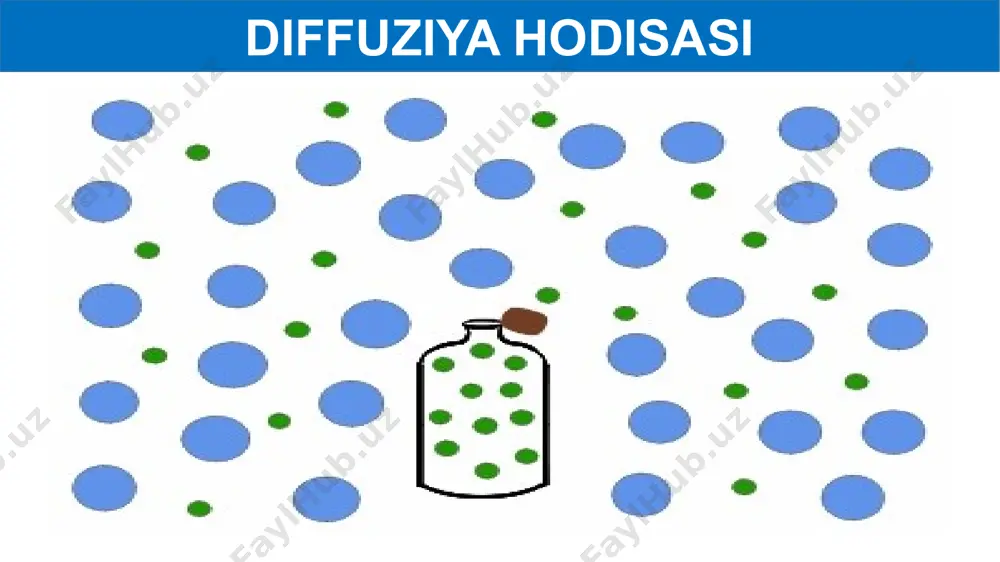 fizika mavzusidagi "turlararo muhitlarda diffuziya hodisasi" - Page 5