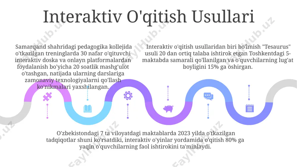 entdagi 10 ta maktabda o'tkazilgan tadqiqotlarga ko'ra, o'quvchilarning motivatsiyasi va bilim olish samaradorligini 15% ga oshirishga yordam beradi, bu esa kompetensiyaviy yondashuvga asoslanadi. sales 1st qtr 2nd qtr 100 0 sales 1st qtr 2nd qtr 100 0 sales 1st qtr 2nd qtr 100 0 e'tiboringiz uchun rahmat @taqdimot_robot image1.jpeg image2.jpeg image3.jpeg
