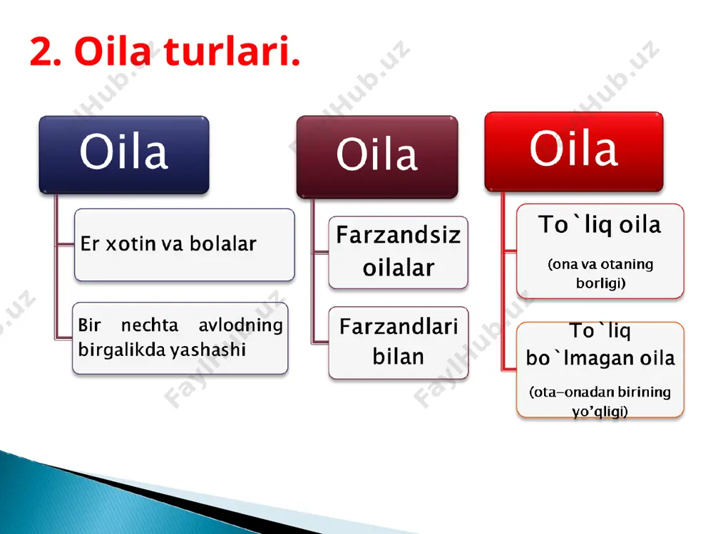 . turmush qurgan odamlar uzoq umr ko'rishadi. olimlar buni nikohdagi hayot tinchroq va o'lchovli bo'lib, odam duch keladigan stresslar soni kamayishi bilan izohlashadi. 2. ish beruvchilar turmush qurganlarni ishga olishga ko'proq hohlaydilar. ular "qaror qabul eta oladigan" odamlarda ko'proq mas'uliyat, etuk shaxs va ishbilarmonlik hamda sherik uchun ishonchli insonni ko'radilar. 3. turmush qurganlarning baxt darajasi turmush qurmaganlarga qaraganda yuqori. asosiy imtiyozlarni (uy-ish-oila) olish va o'zaro tushunishni munosabatga kirishish orqali ular ko'proq shaxsiy ehtiyojlar haqida o'ylash imkoniyatiga egadirlar. шведская семья: ребенок «вне развода» китайская семья: 1 семья – 1 ребенок финская семья: нет «мужских» и «женских» обязанностей семья в германии: семья и брак – основа государства японская семья: патриархальность, личностный пример американская семья: самостоятельность, независимость, «место под солнцем» turmush qurish (oila qurish) bola tug'ishning boshlanishi - birinchi bolaning tug'ilishi oxirgi bolaning tug'ilishi oxirgi bolani turmush qurishi va oiladan ajratish turmush o'rtog'idan birining o'limi yoki ajralish (oilaning bekor qilinishi) monogam nikoh - …