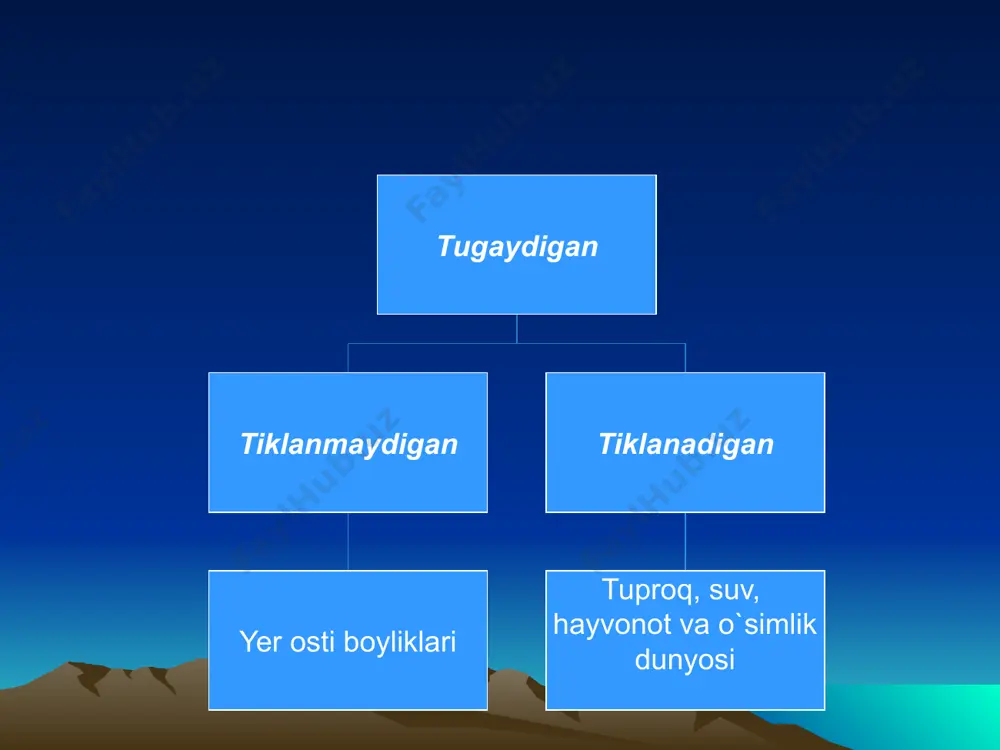 tabiiy resurslar tasnifi - Page 4