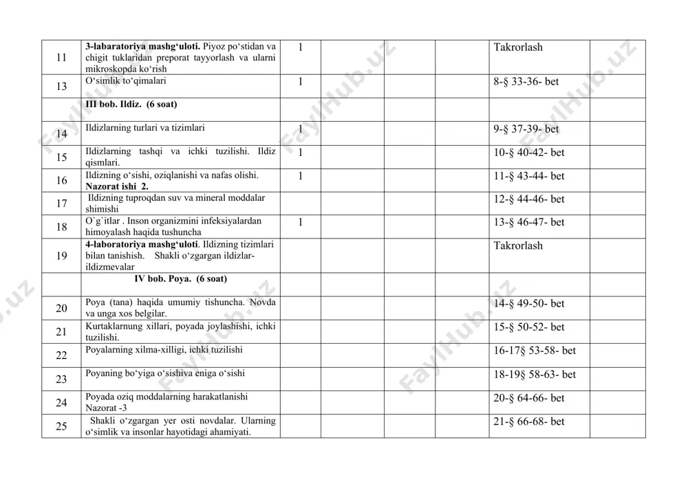 ‘sishi 18-19§ 58-63- bet 24 poyada oziq moddalarning harakatlanishi nazorat -3 20-§ 64-66- bet 25 shakli o‘zgargan yer osti novdalar. ularning o‘simlik va insonlar hayotidagi ahamiyati. 21-§ 66-68- bet 26 tugunak va ildizpoyalar 22-§ 68-70- bet v bob. barg. 7 soat (shundan 1 soati ekskursiya). 27 barglarning tashqi tuzilishi. oddiy va murakkab barglar. 23-24§ 71-76- bet 28 novdada barglarning joylashuvi. shakli o‘zgargan barglar. 25-§ 77-78- bet 29 barglarning ichki tuzilishi. 26-§ 78-80- bet 30 bargda organik moddalarning hosil bo‘lishi - fotosintez jarayoni. 27-§ 80-83- bet 31 barglarning nafas olishi va suv bug‘latishi. 28-29§ 84-87- bet 32 2-ekskursiya. issiqxonalarda o‘stiriladigan o‘simliklar bilan tanishish takrorlash vi bob. o‘simliklarning vegetativ ko‘payishi (2 soat). 33 yovvoyi o`simliklarning vegetativ ko`payishi nazorat ishi -4 30-§ 88-89- bet 34 madaniy o`simliklarning vegetativ ko`payishi 31-§ 89-93- bet 6–sinflar uchun biologiya fanidan yillik taqvim mavzular rejasi ( haftasiga 2 soatdan, jami 68 soat ) № mavzular nomi soat sana …