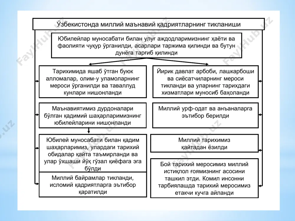 « « темурийлар темурийлар даврида даврида фан фан , , маданият маданият ва ва маорифнинг маорифнинг гуллаб гуллаб - - яшнаши яшнаши " " мавзуида мавзуида халқаро халқаро конференция конференция ва ва кўргазма кўргазма уюштирилди уюштирилди ; ; • • франция франция президенти президенти ўзбекистон ўзбекистон президенти президенти га га амир амир темурнинг темурнинг 1402 1402 йили йили француз француз қироли қироли шарлга шарлга йўллаган йўллаган мактубини мактубини совға совға қилд қилд и и ; ; • • 1996 1996 йилнинг йилнинг 18 18 окт окт я я брь брь куни куни темурийлар темурийлар тарихи тарихи давлат давлат музейи музейи очилди очилди ; ; • • 1996 1996 йил йил 18 18 октябр октябр ь ь куни куни и и . . каримов каримов самарқандда самарқандда амир амир темур темур ҳайкалини ҳайкалини тантанли тантанли равишда равишда очди очди ; ; • • 1996 1996 йил йил 18 18 октябр октябр …