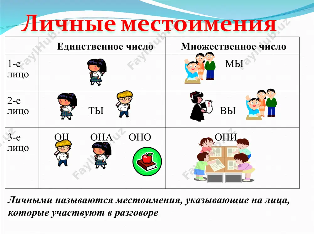 понятие о местоимении - Page 5