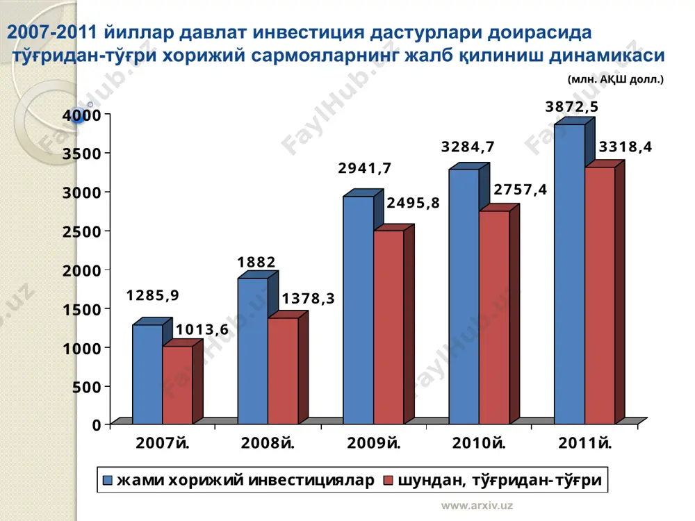 инвестициялар, уларнинг иқтисодиётдаги ўрни ва бугунги кундаги ахамияти - Page 5