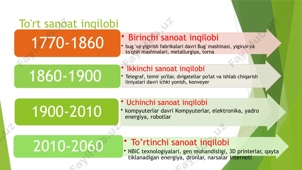 katta ma’lumotlardan foydalanib,samarali ishlashga imkon beradi.9) virtual haqiqat texnologiyalari -uch o‘lchovli tasvirni yoki makonni kompyuterda modellashtirish uchun texnologiyalar, bunda insonsintetik (“virtual”) atrof-muhit bilan o‘zaro sezgir qaytaraloqa qiladi. kiber-fizik tizimlar kiber-fizik tizimlar (cps) - bu haqiqiy dunyo holatidagi o'zgarishlarni sezish uchun bir-biri bilan chambarchas ta'sir qiladigan, hisoblash va samarali integratsiyalashgan jismoniy komponentlarni o'z ichiga olgan aqlli tizimlar. kiberfizik tizimlarga misol qilib robotlar, aqlli binolar, tibbiy implantatlar, o'ziyurar mashinalar va uchuvchisiz samolyotlar kiradi. kft kftlar aqlli ishlab chiqarish tizimlarining shakllanishiga olib keladi, bu erda barcha elementlar (resurslar, mashinalar, yig'ish liniyalari, omborxona, logistika, marketing va boshqa modullar) bitta aloqa tarmog'iga birlashtirilib, ular bir-birlari bilan ma'lumot almashishlari, belgilangan harakatlar va inson aralashuvisiz bir-birlarini mustaqil ravishda boshqarish. bu bizga ishlab chiqarish siklining barcha bosqichlarida keskin yaxshilanishlarni amalga oshirish, ishlab chiqarish xarajatlarini keskin kamaytirish, ta'minot zanjirini boshqarishni optimallashtirish va iste'molchilarning har qanday yangi so'rovlariga moslashuvchan javob berish imkoniyatini beradi. aqlli ishlab chiqarishning an'anaviy ishlab chiqarishdan farqi …