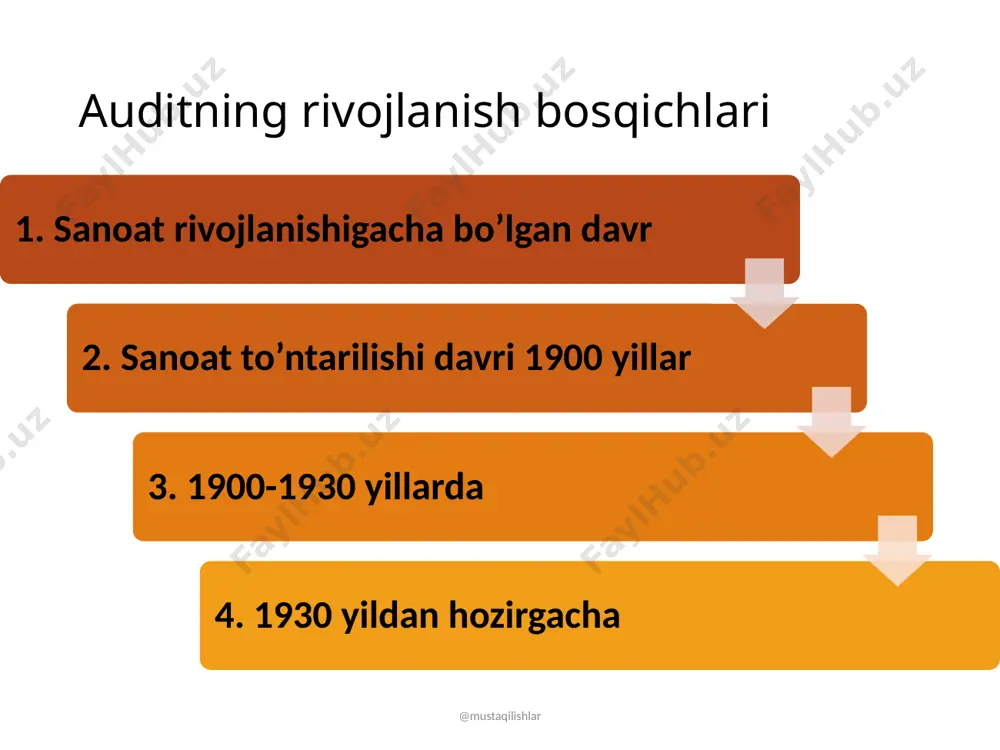 ng amaldagi qonunchiligiga va markaziy bankning me’yoriy hujjatlariga rioya qilinganligi; bosh bank yoki filialning iqtisodiy-me’yoriy ko’rsatgichlarini, mablag’larining yetarliligini, likvidliligini, aktivlar sifatini; kreditorlar va omonatchilar oldidagi majburiyatlarni bajara oliayotganligi; banklarning deposit, kredit, pul muomalasi, hisob-kitob, kassa, valyuta va boshqa operatsiyalar bo’yicha o’tkazilayotgan amallarning to’g’ri va asoslanganligi; ichki nazorat ahvoli, tuzilayotgan hisobotlaning o’z vaqtida va to’g’ri tuzilib, tegishli joylarga taqdim eilayotganligi; xodimlarning ijro intizomi; filial rahbarlarining bank ishini qay tarzda tashkil qilinganligini hamda bank daromadlarini oshirish va xarajatlarni kamaytirish borasida olib borayotgan ishlarini aniqlashdan iborat. @mustaqilishlar so’nggi bosqich audit tekshiruvlarinig so’nggi bosqichida tekshiruv materiallari umulashtirib, dalolatnoma rasmiylashtiriladi va ushbu hujjat auditda qatnashgan barcha audit xizmati xodimlari hamda rahbariyat tomonidan imzolanadi. rahbarlar ushbu materiallarni imzolashdan bosh tortgan hollarda esa yozma ravishda tushintirish berishlari shart. @mustaqilishlar ushbu hujjatning birinchi nusxasi maxsus bo’lim orqali bosh bankka yuboriladihamda uning to’laligicha va o’z vaqtida jo’natilishi uchun filial rahbarlari javobgar hisoblanishadi. audit tekshiruvlari tugashi bilan audit xizmati tomonidan …