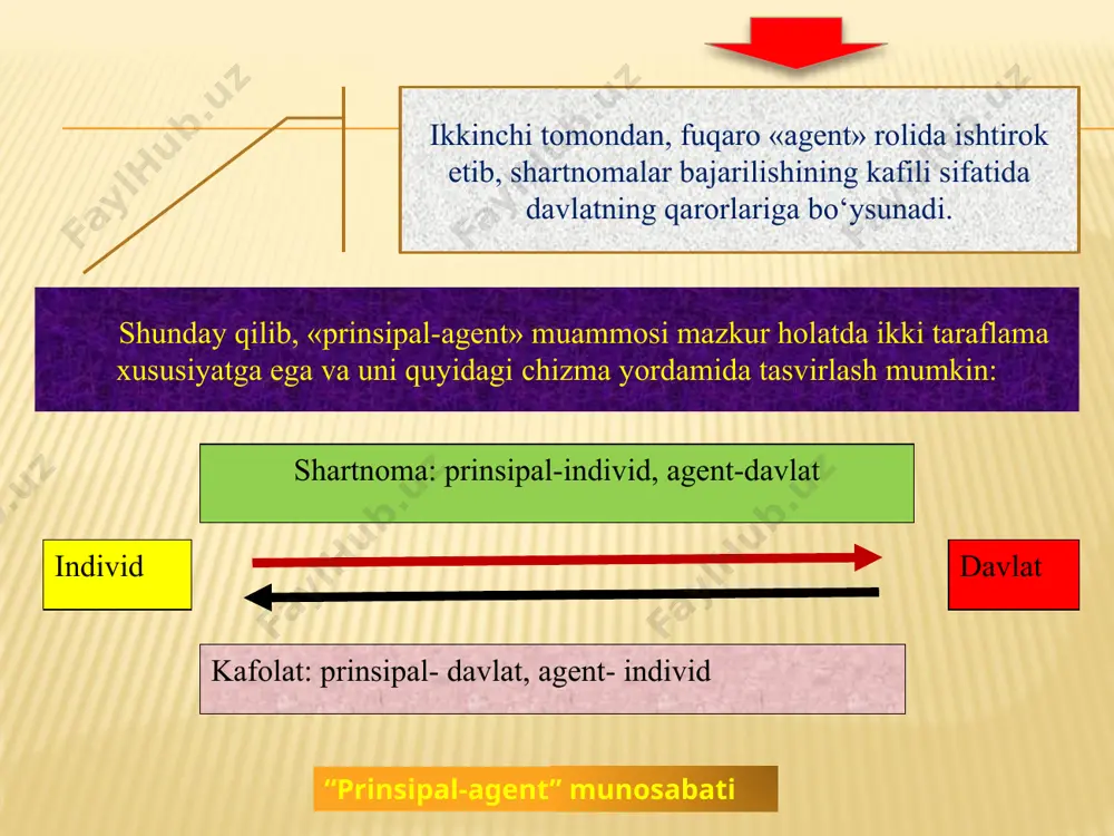 kafillariga murojat etishining muqobil variantlari ham mavjud bo‘lishi kerak. muqobil kafillar sifatida boshqa davlatlar, davlatni nazorat qiluvchi guruhga muholifat, mafiya, ijtimoiy guruh, hakamlar sud’yasi ishtirok etishi mumkin. 3. «ekspluatatorlik» davlati tushunchasi ekspluatatorlik davlatining mulkchilik huquqlarini tafsirlash va himoya qilishdagi asosiy maqsadi «mulkning boshqaruvchi rentasini oshiruvchi tarkibiga» erishishdan iborat, hatto agar bunga umuman jamiyat farovonligiga ziyon yetkazib erishilsada shartnomaviy davlatdan farqli o‘laroq ekspluatatorlik davlati o‘z daromadini (soliq tushumlarini), aniqrog‘i, - davlat apparatini nazorat qiluvchi guruhning daromadini oshirish uchun majbur qilish monopoliyasidan foydalanadi. og‘ir soliqlarning oldindan aytib berilishi davlatning ham, uning fuqarolarining ham manfaatlariga xizmat qiladi, bunda davlat uzoq muddatli istiqbolda barqaror daromadga ega bo‘ladi, fuqarolar esa o‘z faoliyatini davlatga ajratmalarning yuqori, lekin oldindan ma’lum bo‘lgan darajasini hisobga olgan holda rejalashtirish imkoniyatiga ega bo‘ladi. ekspluatatorlik davlati faoliyatidan ko‘riladigan zararni faqat og‘ir soliqlar (nohaq yig‘imlar) va mulkchilik huquqlarini taqsimlash muntazam va oldindan aytib bo‘ladigan xususiyatga ega bo‘lgan taqdirda qisqartirish mumkin. o‘zbekiston respublikasining soliq …