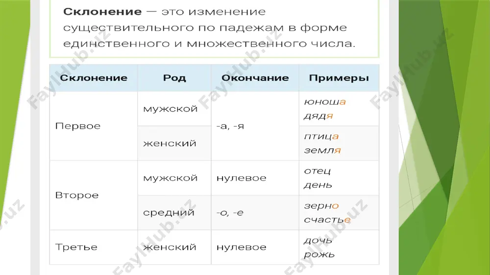 винительный падеж имен существительных - Page 3