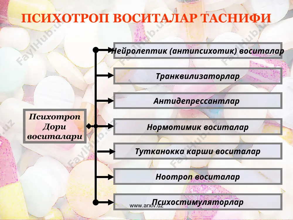 делирий гастроэнтерал запоры кугил айниши, кусиш, жигилдон кайнаши аллергик терида кичишиш эшак еми квинке шиши бошка таъсирлар тана вазнининг ортиши куришнинг ноаниклиги огиз куриши сийдикнинг ушланиши куп терлаш фотосенситивлик дисменорея жинсий бузилишлар кон тасвирининг узгариши www.arxiv.uz www.arxiv.uz умумий тиббиётда кулланилувчи антидепрессантга куйилувчи талаблар депрессия симптоматикасига самарали таъсири ножуя таъсирларининг камлиги – бушашиш, эрталаблари уйкучанликни чакирмаслиги, реакция тезлигида бузилишлар кузатилмаслиги, тана вазнига куп таъсир килмаслиги, жинсий дисфункцияларни келтириб чикармаслиги соматотроп дори воситалари билан биргаликда куллаганда ножуя таъсирлар курсатмаслиги ёки уларнинг минимал даражадалиги www.arxiv.uz www.arxiv.uz усп шароитида кулланлувчи антидепрессантлар скуси сертралин – золофт флуоксетин-прозак, портал пароксетин–паксил флувоксамин – феварин циталопрам –ципрамин маоуи пиразидол моклобемид – аурерикс нкусб миансерин скусс тианептин – коаксил нваскуси милнаципран - иксел мта амитриптилин имипрамин- мелипрамин дезипрамин –петилил доксепин – синекван кломипрамил – анафранил нкусб мапротилин - лудиомил биринчи катор иккинчи катор www.arxiv.uz www.arxiv.uz