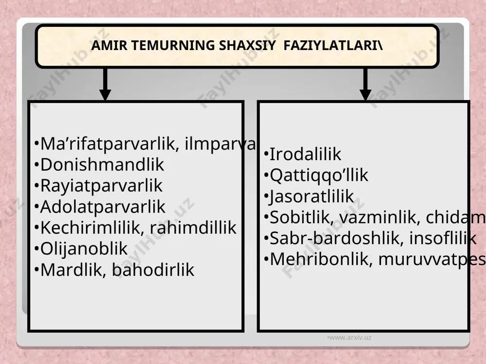 chlar o‘tmish, zamona va kelajakni teran tafakkur, mustahkam iymon, g‘oyat yuksak ma’naviyatparvarlik va millatparvarlik ila anglamog‘i kerak. amir temur bu milliy davlatchilik asoslarini rivojlantirish bilan birga yangidan qo‘shgan muhim to‘qqizinchi asos, u ham bo‘lsa jamiyat rivojida barcha ijtimoiy tabaqalar faoliyatini nazarda tutish va ularning manfaatlarini ta’minlashdir. amir temur o‘zigacha shakllangan o‘zbek davlatchiligining quyidagi 8ta asoslariga izchil amal qildi: www.arxiv.uz www.arxiv.uz 1xiroj (yer solig’i) 2.ushr (daromadning o’ndan bir qismi), tamg’a (savdo- sotiq, hunarmand ahlidan olinadigan soliq) 3.zakot, 4.tutun solig’i, bug’ solig’i, uloq (davlat xizmatidagilar uchun), dorug’ona (harbiy qo’riqchilar uchun), 5. mirobona (suv yetkazib beruvchilar uchun), 6. asoq (chorva mollari uchun) 7. begor (davlat hisobiga ishlab berish: saroy qurilishi, ariq, kanallar qazish uchun) temuriylar davrida aholi to’laydigan turli-tuman soliqlar www.arxiv.uz www.arxiv.uz amir temur va temuryilar davrida bunod etyilgan me’mori obidalar va bog’lar samarqandda: go’ri amir maqbarasi shohi zinda ansambli majmui ko’k saroy bo’stonsaroy bibixonim masjidi va madrasasi ulug’bek madrasasi ulug’bek rassadxonasi bog’u …