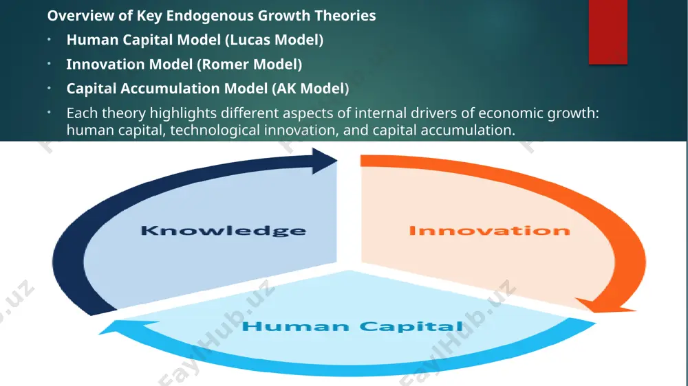 able environment for capital accumulation are crucial to maintaining growth. comparison of the three models human capital model: focuses on the accumulation of knowledge and skills as the foundation for growth. innovation model: emphasizes technological advancements and innovation as the key driver of economic expansion. capital accumulation model: views the accumulation of physical and human capital as the primary source of growth. commonalities: all three models highlight the importance of internal factors—human capital, innovation, and capital—that can be influenced by policy. differences: each model emphasizes different growth drivers, providing different insights into the role of government policy and investment. conclusion summary: endogenous growth theories emphasize the role of internal factors like human capital, innovation, and capital accumulation in driving long-term economic growth. policy significance: these theories suggest that governments can actively foster growth by investing in education, promoting innovation, and encouraging capital accumulation. future directions: as economies become increasingly knowledge-based, …