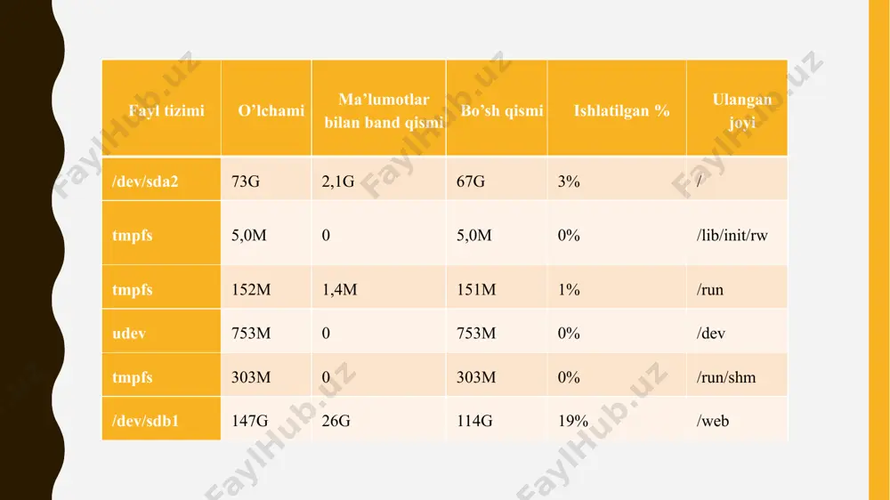 operasion tizimni zahiralash va tiklash usullari - Page 5