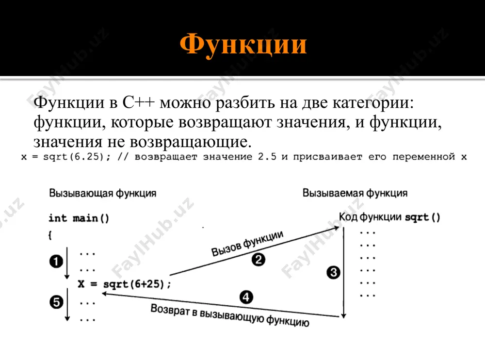 функции в программировании - Page 4