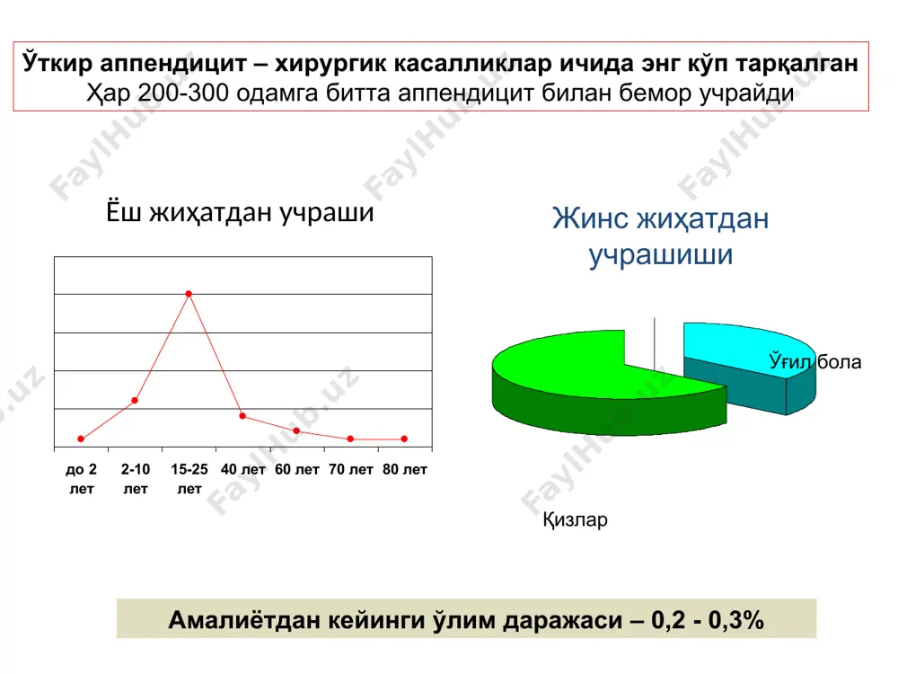 и проекцияси. макбурней точкаси дьяконов-волкович бўйича кесма кесмни босқичлари апоневрозни кесиш мускулларни очиш қорин пардани кесиш операция босқичлари кўр ичак губазини чиқазиш чувалчангсимон ўсимтани жароҳатга чиқазиш чувалчангсимон ўсимта тутқичини боғлаш операция босқичлари кисет чокини қўйиш аппендэктомия ўсимта чўлтоғини чўктириш лапароскопик аппендэктомияни босқичлари эслатма аппендицитнинг асорати кўп, ўлим хам бор! ўткир қорин белгиси бўлганида аввал жаррох, кейин бошқалар кўрса мақул бўлади !!! мен ва менинг авлодим худованд ва пери-тонит олдидаги кучли қўрқувда тарбия топ- ган. академик вегнер, 1876 перитонит - висцерал ва париетал қорин пардасининг яллиғланиши бўлиб, ўта оғир умумий клиник симптомлар билан кечадиган хасталик бўлиб, қисқа вақт ичида ҳаётий зарур аъзолар ва систе-малар фаолиятининг тўлиқ, баъзида эса ортга қайтмайдиган даражада издан чи-қишига олиб келади. перитонитда ўлим даражаси ўткир перитонит а/к перитонит гостищев в.к., 2002 савчук б.д., 1979 шалимов а.а., 1981 попов в.а., 1985 перитонитнинг этиологик сабаблари деструктивный холецистит флегмона желудка сальпингоофарит трубная беременность деструктивный аппендицит қорин бўшлиғи аъзоларининг жароҳатлари тарқалган …
