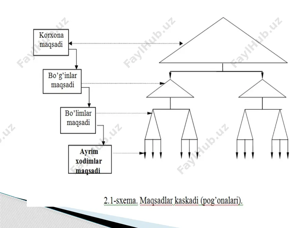 menejment maqsadi, funksiyalari va bosqichlari - Page 5