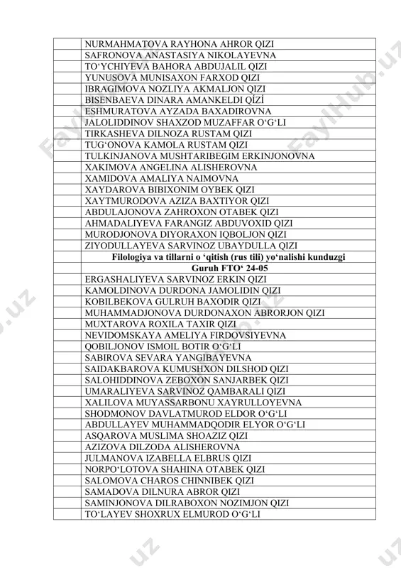 murod eldor o‘g‘li abdullayev muhammadqodir elyor o‘g‘li asqarova muslima shoaziz qizi azizova dilzoda alisherovna julmanova izabella elbrus qizi norpo‘lotova shahina otabek qizi salomova charos chinnibek qizi samadova dilnura abror qizi saminjonova dilraboxon nozimjon qizi to‘layev shoxrux elmurod o‘g‘li tursunova dilso‘zbonu kamol qizi filologiya va tillarni o ‘qitish (rus tili) yo‘nalishi kunduzgi guruh fto‘ 24-06 abdisalomova nozima shokir qizi abdurahmonova mubinaxon faxriddin qizi buriyeva jasmin xamzayevna ma’muraliyeva ruxsorabonu erkinjon qizi nuriddinova laziza shavkat qizi tursunaliyeva munavvarxon azimjon qizi baxodirova marjona isroil qizi g‘offorova nafosatxon ahmadjon qizi muslimova parizoda baxodir qizi olimova ozoda komiljonovna petryayeva darya andreyevna sayfuddinova dinora nodirbek qizi tojiboyeva sevara rustam qizi murzayeva nafosat shanazar qizi ahmedova xadicha ulug‘bek qizi rahimova laziza maqbul qizi jaloliddinova husnida dilmurod qizi salimova aziza sobir qizi mamatojiyeva moxlaroyim shuxratjon qizi iskandarova farangiz rustamovna mirzayeva fotiha alisherovna sugarova diana olegovna yormamatova roxshona bekzod qizi