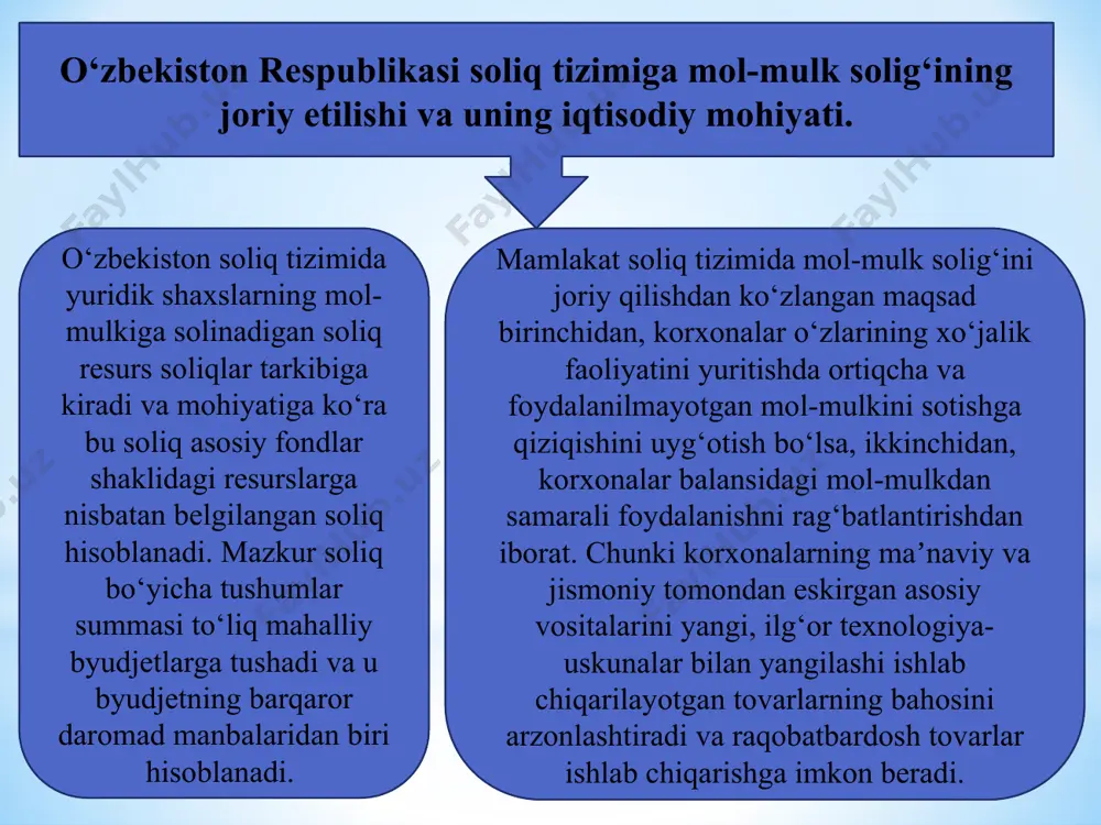 da belgilangan eng kam qiymatga tumanlarning iqtisodiy rivojlanishiga qarab 0,5 gacha bo‘lgan kamaytiruvchi koeffitsiyent kiritishi mumkin; agar obyektning 1 kv. metri qiymati ushbu bandda belgilangan eng kam qiymatdan past bo‘lsa, soliq to‘lovchi ko‘chmas mulk obyektlari qiymatini mustaqil baholashni amalga oshirishga haqli. bunda mustaqil baholash natijalari soliq bazasi sifatida e’tirof etiladi; солиқ кодексининг 412-моддаси солиқ базаси мол-мулкга солинадиган солиқ базасини аниқлашда 1 кв.м учун ўрнатилган минимал қиймат индексация қилинди. ҳудуд 2023 2024 фарқи суммаси % тошкент шаҳри 2,5 3 0,5 120 нукус шаҳри ва вилоят марказлари 1,5 2 0,5 133 бошқа шаҳарлар ва қишлоқ жойлар 1 1,2 0,2 120 млн.сўм 2) soliq kodeksning 411-moddasi ikkinchi qismining 2-bandida nazarda tutilgan ob’ektlar bo’yicha — tugallanmagan qurilishning o’rtacha yillik qiymati; 3) soliq kodeksning 411-moddasi ikkinchi qismining 4-bandida belgilangan ob’ektlar bo’yicha — mazkur ob’ektlarning o’rtacha yillik qiymati (realizatsiya qilinmagan qismi bo’yicha). soliq bazasi (412-modda) o’zbekiston respublikasi norezidentlarining ko’chmas mulk ob’ektlariga nisbatan soliq bazasi ushbu mol-mulkning …
