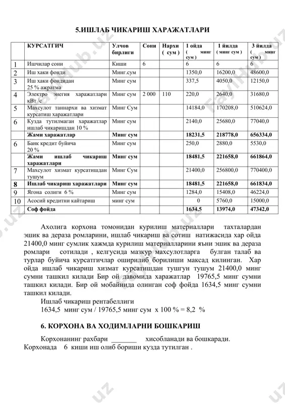 а олинган ялпи даромад 62342,0 минг сумни ташкил килади. соф фойдадан 15 000,0 минг сум асосий кредит суммасини кайтариш учун йуналтирилса корхона хисобида 47342,0 минг сум соф фойдага эга булади . бундан куриниб турибдики корхона томонидан олинган кредит ва фоизларини тулаш кобилиятига эгадир ва бунинг натижасида узининг оборот маблагига эга булади. 1. кредит суммаси 15 000,0 2. мулжалланган фоиз 20 %. 3. кредит муддати 3 йил 4. кредит фоизлари кредит шартномасига асосан хар ойнинг 25 санасида кайтариб борилади . 5. асосий кредит кайтарилиши 6 ойдан кейин 31 ойга тенг булинган холда кайтариб борилади . корхона ишлаб чикарилган курилиш моллари учун нархни бозор бахосидан келиб чиккан холда 20 % гача чегирма нархда хам чакана хам улгуржида бир хил белгилайди. корхона томонидан олинган кредитнинг максадли фойдаланиши кредитнинг уз вактида кайтарилишини назорат килиш белгиланган тартибда банк муассасалари ва солик органлари томонидан амалга оширилади.корхона уз фаолиятини амалга оширган холда ташки мухит таъсирида носоглом вазиятлар …