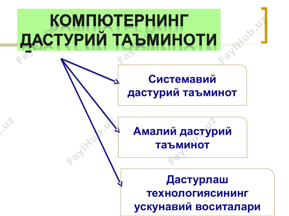 tizimli va amaliy dasturiy ta'minotlar - Page 5