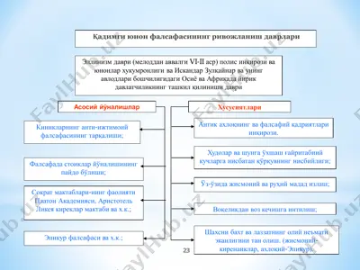 қадимги юнон фалсафасининг ривожланиш даврлари — PDF