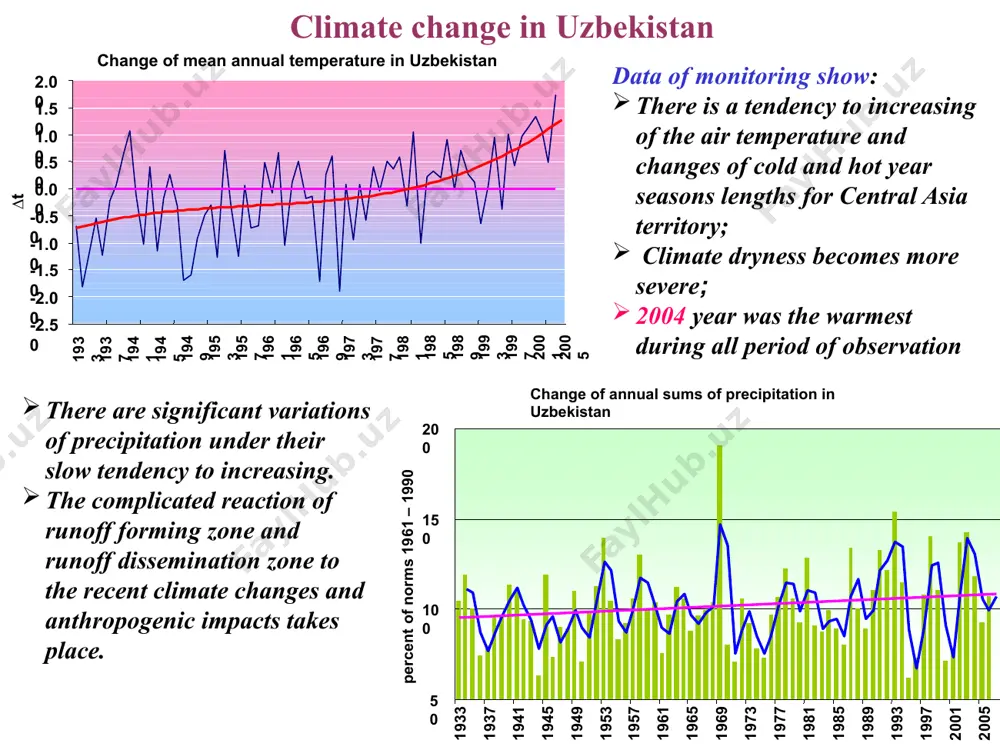 f forming zone and runoff dissemination zone to the recent climate changes and anthropogenic impacts takes place. change of mean annual temperature in uzbekistan -2.50 -2.00 -1.50 -1.00 -0.50 0.00 0.50 1.00 1.50 2.00 1933 1937 1941 1945 1949 1953 1957 1961 1965 1969 1973 1977 1981 1985 1989 1993 1997 2001 2005 ∆t climate change in uzbekistan 3 grid points scengen and reference stations of uzbekistan. climate scenario design for uzbekistan metodology ipcc : application of magicc: selection of the emission scenarios from ipcc sres storylines application of scengen: analysis of model’s uncertainty over the region and selection of the appropriate gcms application of statistical downscaling method: creation of archive in grid points based on observation data (area averaged anomalies are considered as best forecasts of selected gcm). construction of regression equations between data in grid points and station data. 4 for construction of regional climate scenarios it is …