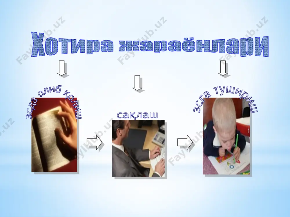 и тормозлайди. шунинг учун унинг ўчиб кетмаслиги учун янгини эсда сақлашдан аввал мустаҳкамлаш чораларини кўришингиз керак. хотира типлари сўз мантиқий хотира образли хотира кўрув хотираси эшитув хотираси ҳаракат хотираси хотира турлари когнитив хотира эмоционал хотира фақатгина маълум аҳамиятга эга, ажратилган маълумот филтирлардан ўтиб, кейинги босқичга етиши мумкин. маълумот қуйидаги хусусиятларга кўра ажралитилиш мумкин: қизиқиш ва эмоцияларга қараб; ассоциация, мазмуний аҳамиятига кўра; таълимий услубларга қараб, масалан такрорлаш маълумот оператив хотира узоқ вақтли хотира қисқа вақтли хотира 2-филитр 1-филитр тафаккур тафаккур — инсон онгининг билиш объектлари ҳисобланмиш нарса ва ҳодисалар ўртасида мураккаб, ҳар томонлама алоқаларнинг бўлишини таъминловчи умумлашган ва мавҳумлашган акс эттириш шаклидир. калламизга келган барча ўй-ҳаёллар — бу фикрлардир. уларни тартибга солиш, керагига диққатни қаратиш, ички ёки ташқи нутқ воситасида уни ечиш — фикрлаш жараёнидир. фикр, ғоя, аниқ ечим бўлмаганда, инсон миясининг борликдаги нарса ва ҳодисалар моҳиятини акс эттириши ҳаёл деб аталади. тафаккурнинг асосий шакллари тушунча ҳукум хулоса якка конкрет умумий …