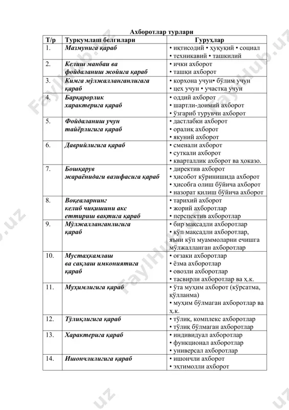 менежментда ахборот ва коммуникация - Page 4