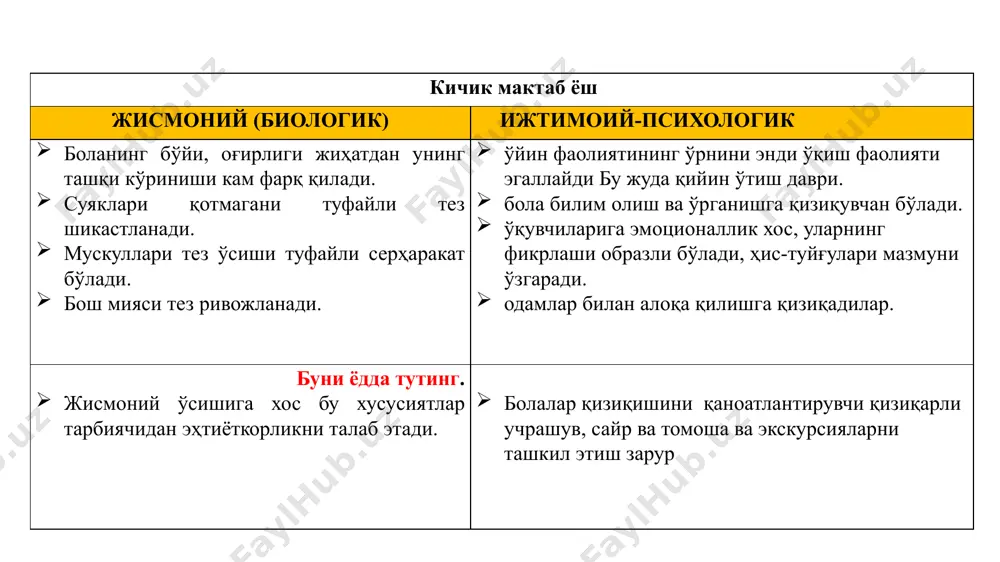 rivojlanishning yosh va o‘ziga xos xususiyatlari - Page 5