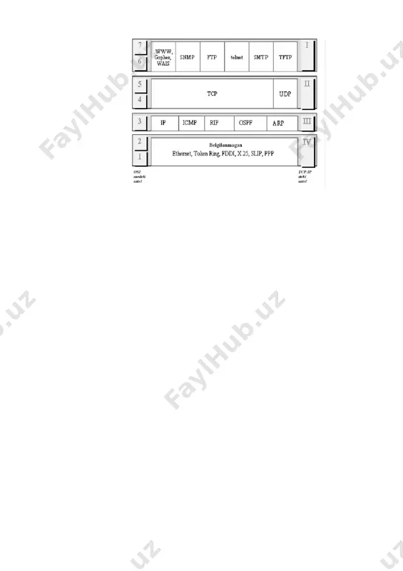 ip manzilining dasturi - Page 3
