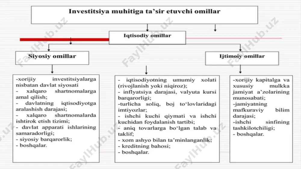 aga keladigan muammolarni hamkorlikda hal qilish zaruriyatining ortib borishi. xalqaro valyuta-kredit va moliya tashkilotlari tomonidan bajariladigan asosiy funksiyalarga quyidagilar kiradi: 1. axborot funksiyasi. xalqaro moliya tashkilotlari jahon xojaligi rivojlanishining umumiy tendensiyalari hamda biror bir davlatning iqtisodiy holati togrisida malumotlar olish mumkin bolgan axborot markazi rolini bajaradi. xalqaro valyuta-kredit tashkilotlari otkazilgan xalqaro konferesiyalar, yigilishlar, tadqiqotlar natijalari boyicha statistik materiallarni nashr etib boradi. 2. maslahatchi funksiyasi. xalqaro moliya tashkilotlari mamlakatlarning xukumatlariga valyuta- kredit va moliya siyosatini otkazish boyicha maslahatlar beradi. 3. tartibga solish funksiyasi. xalqaro moliya tashkilotlari xalqaro moliya munosabatlarini tartibga solish funksiyasini ham bajaradi. jumladan, xvf tolov balansida muammolarga ega bolgan mamlakatlarga vaqtinchalik moliyaviy yordam korsatadi. xvf mamlakatlarga milliy valyuta kursini bir maromda saqlash uchun ham bir necha bor vaqtinchalik yordam korsatgan. 4. bashorat qilish funksiyasi. xalqaro moliya tashkilotlari milliy va jahon iqtisodiyoti rivojlanishining bashoratini amalga oshiradi. xalqaro moliya tashkilotlari universallik darajasi va maqsadlariga bogliq holda jahon ahamiyatiga ega bolgan, mintaqaviy, …