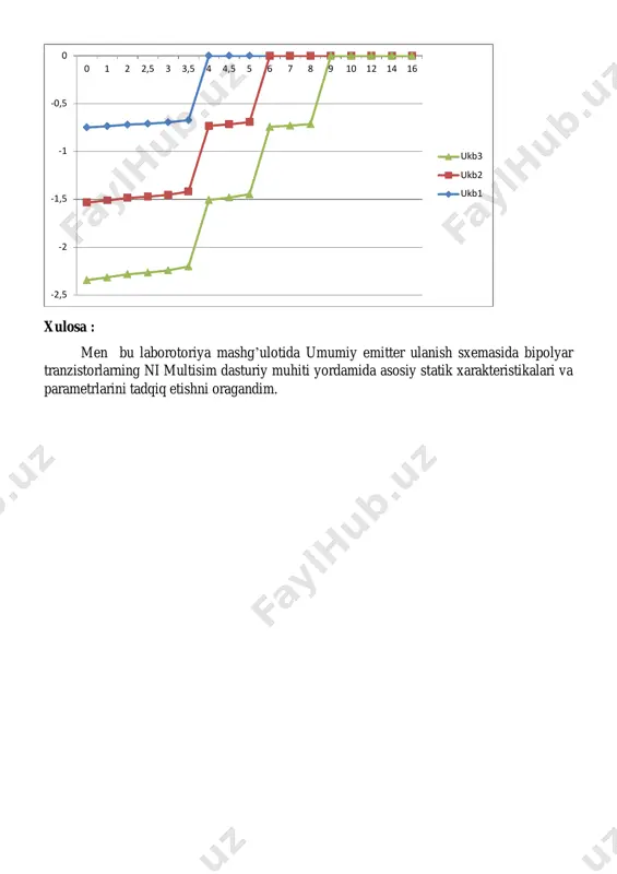 bipolyar tranzistorning statik volt-amper xarakteristikalarini tadqiq etish - Page 4