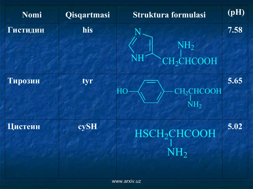 ww.arxiv.uz www.arxiv.uz peptid va oqsilar oqsillar tuzilishi первичная структура пептидов и белков — это последовательность аминокислотных остатков в полипептидной цепи. www.arxiv.uz www.arxiv.uz oqsillar va peptidlar oqsillarning ikkilamchi strukturasi www.arxiv.uz www.arxiv.uz oqsillar va peptidlar oqsillarning ikkilamchi strukturasi www.arxiv.uz www.arxiv.uz oqsillar va peptidlar oqsillarning ikkilamchi strukturasi ichki vodorod bog’lanish www.arxiv.uz www.arxiv.uz oqsillar va peptidlar oqsillarning ikkilamchi strukturasi -aminokislotalarning struktura modeli.(yashil chiziqlar vodorod bog’lanishni ifoda etadi) www.arxiv.uz www.arxiv.uz oqsillar va peptidlar oqsillarning ikkilamchi strukturasi oqsilning a- spiral molekulasi www.arxiv.uz www.arxiv.uz oqsillar va peptidlar oqsillarning ikkilamchi strukturasi uch xil polipeptid molekulasining parallel - holati www.arxiv.uz www.arxiv.uz oqsillar va peptidlar oqsillarning ikkilamchi strukturasi uch xil oqsil molekulasining antiparallel  - holati www.arxiv.uz www.arxiv.uz oqsillar va peptidlar oqsillarning ikkilamchi strukturasi bitta polipeptid halqaning oqsil molekulasi. www.arxiv.uz www.arxiv.uz oqsillar va peptidlar oqsillarning ikkilamchi strukturasi oqsilning  -holati www.arxiv.uz www.arxiv.uz oqsillar va peptidlar oqsillarning ikkilamchi strukturasi a - vodorod bog'lari bilan bog'langan polipeptid zanjiri qismi, (yashil chiziqlar nuqta). …