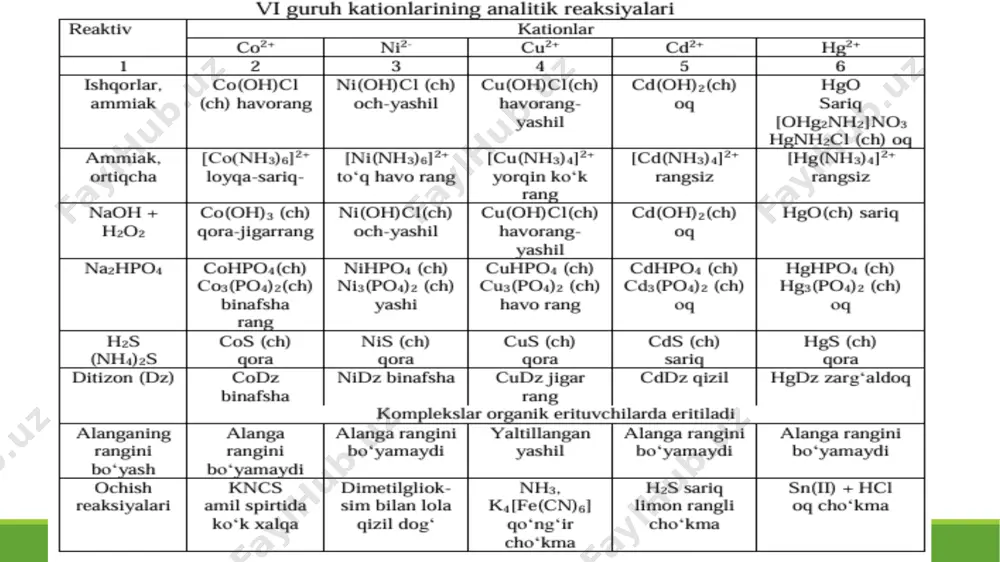 kobalt (ii) va ammiak reaktsiyasi - Page 5