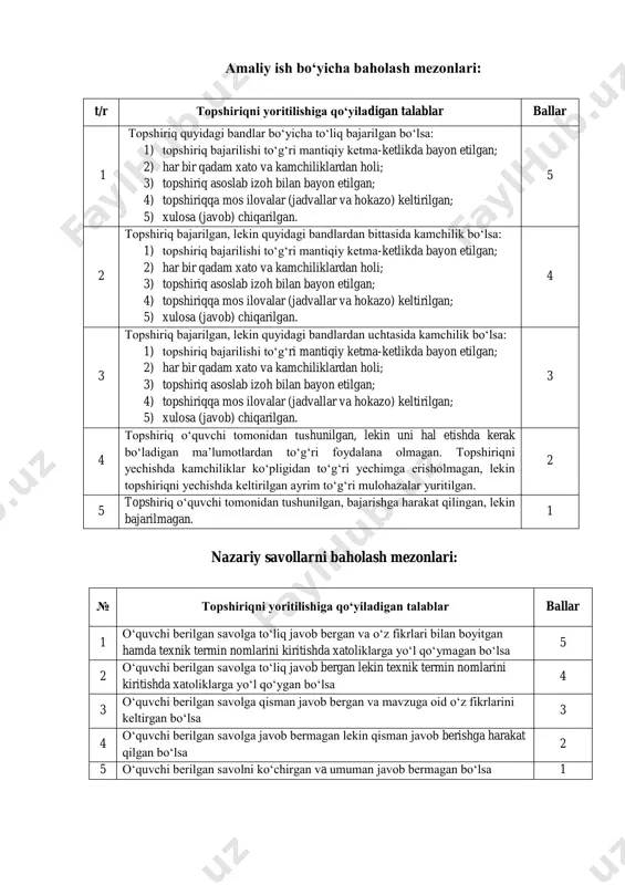 oladigan sintaksisni misollar orqali tushuntiring. 5-bilet 1. taqdim etish usuli bo‘yicha model turlariga ta’rif bering. 2. a=yolg‘on, b=yolg‘on, c=rost bo‘lganda quyidagi quyidagi amallarni bajaring. (b => c ∨⏋a) ∨⏋(a & b) 3. python dasturlash tilida “tenologiya” so‘zidan “texnol” so‘zini chiqaruvchi dastur tuzing. 0 1 1 6-bilet 1. obyektlarni ifodalash vositasi bo‘yicha modellar necha turga bo‘linadi va ularga misol keltiring. 2. a=rost, b=rost, c=yolg‘on bo‘lganda quyidagi quyidagi amallarni bajaring. a&bvc. 3. dastur natijasini aniqlang. >>> a=input().split('-') 1478-658 >>> a1 = int(a[0]) >>> a2 = int(a[1]) >>> b = a1-a2 >>> print(b, end=';') 7-bilet 1. algoritm tushunchasi va uning kelib chiqish tarixi haqida tushuncha bering 2. a= yolg‘on, b=rost, c= rost bo‘lganda quyidagi quyidagi amallarni bajaring. ⏋bv⏋a&cv a=>c&bva 3. “o‘zbekiston vatanim manim!” iborasini 10 marta chiqaruvchi dastur tuzing. 8-bilet 1. algoritmning qanday xossalari bor va ularga misollar keltiring. 2. a= yolg‘on, b=rost, c= rost bo‘lganda quyidagi quyidagi amallarni bajaring. (a&b)v(b=>cv⏋a). 3. kiritilgan …