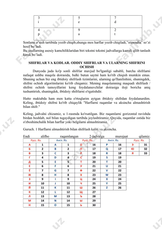 e-5, n-6, d-7, i-8, a-9.jadvaldagi sonlar o’rniga mos keluvchi harflar yoziladi. i s n i e d p a t gorizontal tarzda matnni yozib chiqamiz:”isniedpat” –shifrtekst hosil bo’ladi. shifrni ochish: jadval ichiga shifrtekst gorizontal tarzda yozib chiqiladi. 8 i 1 s 6 n 3 i 5 e 7 d 4 p 9 a 2 t sonlarni o’sish tartibida yozib chiqib,shunga mos harflar yozib chiqiladi,”stipendia” so’zi hosil bo’ladi. bu usullarning asosiy kamchiliklaridan biri tekstni tekstni jadvallarga karrali qilib tanlash kerak bo’ladi. shifrlar va kodlar. oddiy shifrlar va ularning shifrini ochish dunyoda juda ko'p sonli shifrlar mavjud bo'lganligi sababli, barcha shifrlarni nafaqat ushbu maqola doirasida, balki butun saytni ham ko'rib chiqish mumkin emas. shuning uchun biz eng ibtidoiy shifrlash tizimlarini, ularning qo'llanilishini, shuningdek, shifrni ochish algoritmlarini ko'rib chiqamiz. mening maqolamning maqsadi shifrlash / shifrni ochish tamoyillarini keng foydalanuvchilar doirasiga iloji boricha aniq tushuntirish, shuningdek, ibtidoiy shifrlarni o'rgatishdir. hatto maktabda ham men katta …