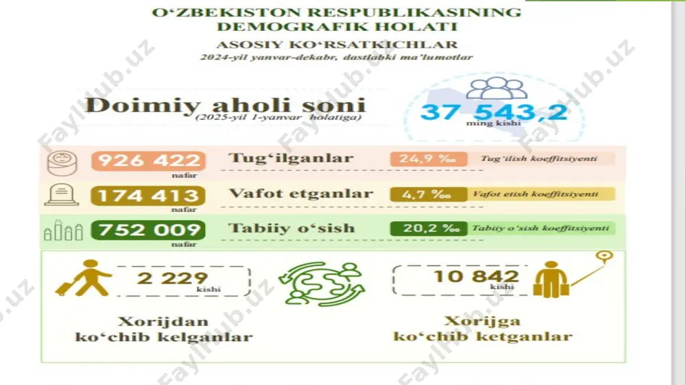 ng subyekti, ya’ni boshqaruv organlarni yoki menejerlar - boshqaruvchilar bo‘lib hisoblanadi. tamoyil-prinsip rus tilidan olingan bo’lib boshqaruvchi faoliyatning asosiy yo’nalishi shuningdek insonning borliqqa munosabati, uning hatti harakati va faoliyati me’yorlarini belgilovchi ichki omil ham tamoyildir. menejment tamoyillari menejment nazariyasining ilk qoidalari, mazkur sohada tashkilotni boshqarishni amalga oshirish bo’yicha faoliyatning asosiy qoidalaridir. har qanday boshqaruv muayyan qoidalarga muvofiq amalga oshiriladi va ushbu qoidalarga rioya qilish tashkilotning muvaffaqiyatini ta’minlaydi, rioya qilmaslik esa zarar ko’rish va omadsizlikka olib kelishi mumkun. boshqaruv tamoyillarining shakkllanishi chuqur tarixiy ildizga ega. sohibqiron amir temur saltanati idora qilish davrida buyuk imperiya darajasidagi davlatni quydagi tamoyillar orqali boshqargan sohibqiron amir temur tamoyillari ilmiylik yakkahokimlik iyerarxiya bilimdonlik demokratiya o’zbekistonning bozor munosabatlariga o’tishning o’ziga xos yo’li bo’yicha 1-prezidentimiz i.a.karimov tomonidan olg’a surilgan tamoyillar: iqtisodiyotning siyosatdan ustunligi davlat asosiy islohatchi qonunlar va ularga rioya qilish ustuvorligi kuchli ijtimoiy siyosat yurgizish bozor iqtisodiyotiga bosqichma-bosqich o’tish bozor iqtisodiyoti sharoitida o’zbekistonni boshqarish tamoyillari: demokratiya iqtisodiy …